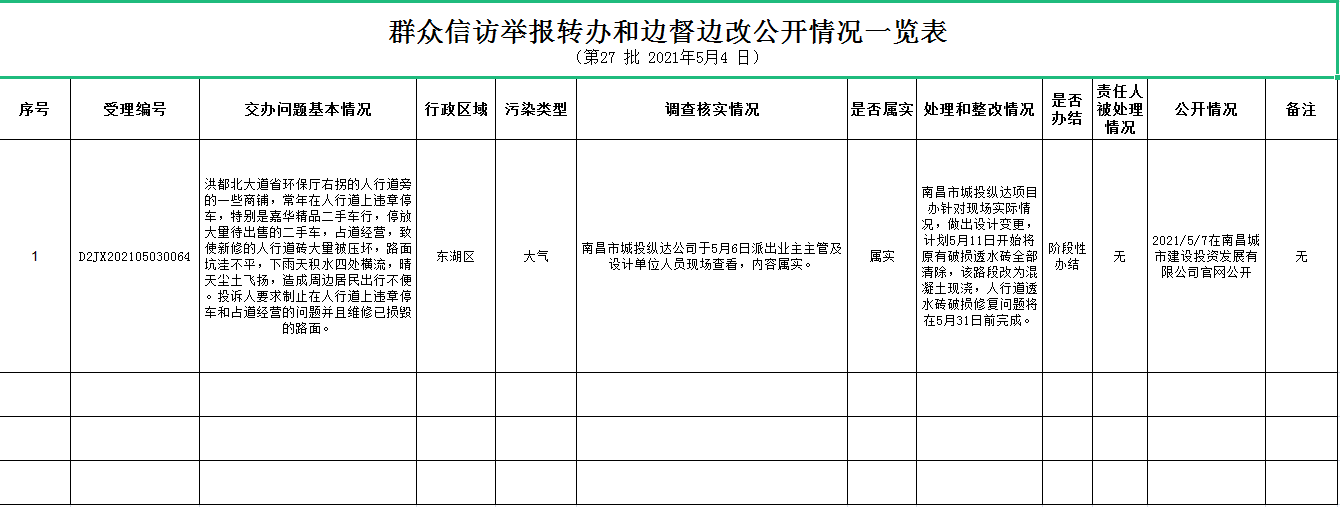 群眾信訪(fǎng)舉報(bào)轉(zhuǎn)辦和邊督邊改公開(kāi)情況一覽表（第27批2021年5月4日）